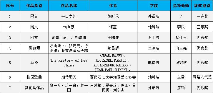 说明: C:\Users\Administrator\AppData\Roaming\Tencent\Users\3296418118\QQ\WinTemp\RichOle\3L6PYMCB]F~(186Q3DUO)QF.png